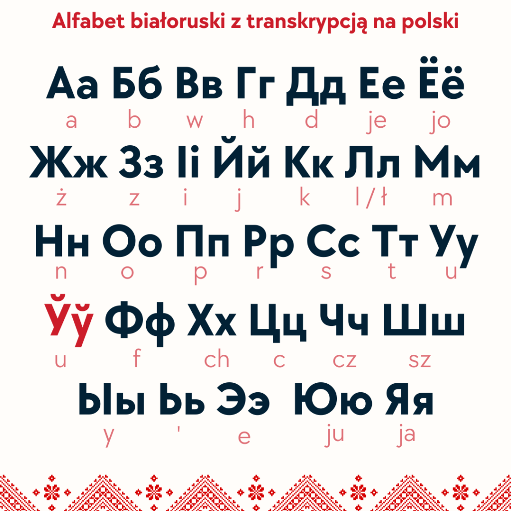 język białoruski alfabet białoruski